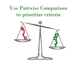 Example of AHP pairwise comparison