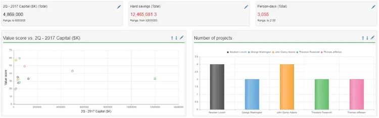 TransparentChoice Dashboard