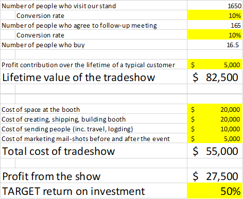 Tradeshow ROI example
