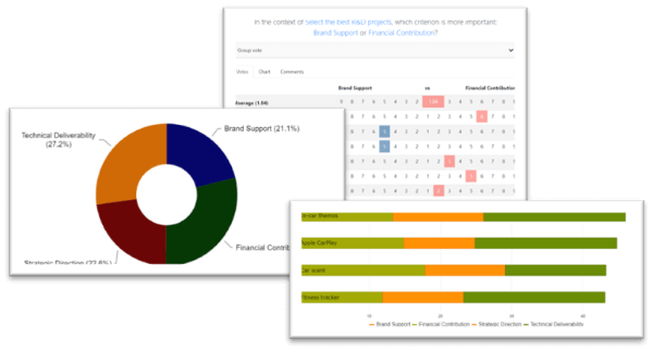 Strategic Alignment of Projects