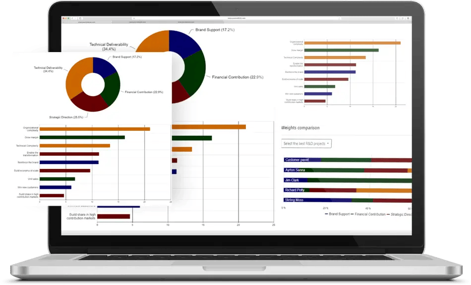 Boost strategic alignment with transparentchoice