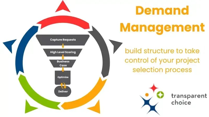 TransparentChoice demand management software demo video