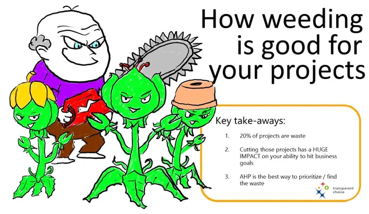 Summary illustration showing how removing misaligned projects improves portfolio focus and results