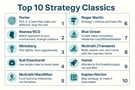 Infographic listing 10 strategy classics with one-sentence takeaways for modern leaders.”