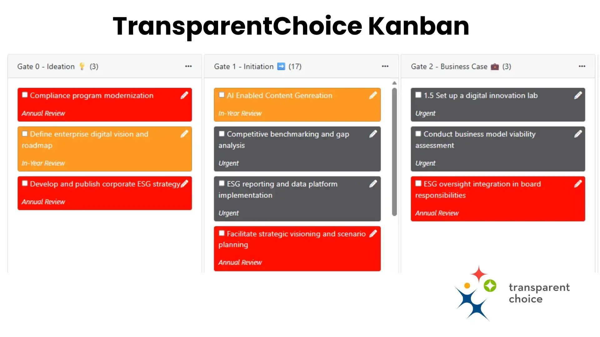 TransparentChoice Kanban board example showing project ideas progressing through stage gates from Ideation to Business Case.