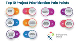 10 Signs You Have a Project Prioritization Problem (and What to Do About It)