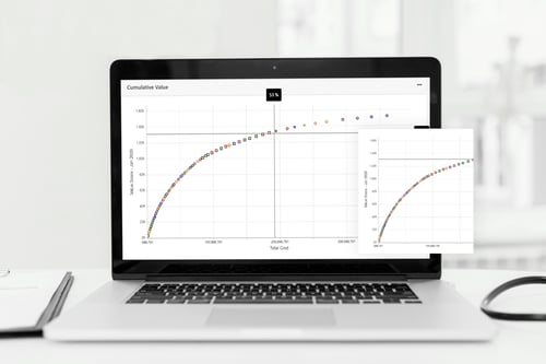 pick right projects with transparentchoice