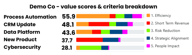 scores and criteria-1
