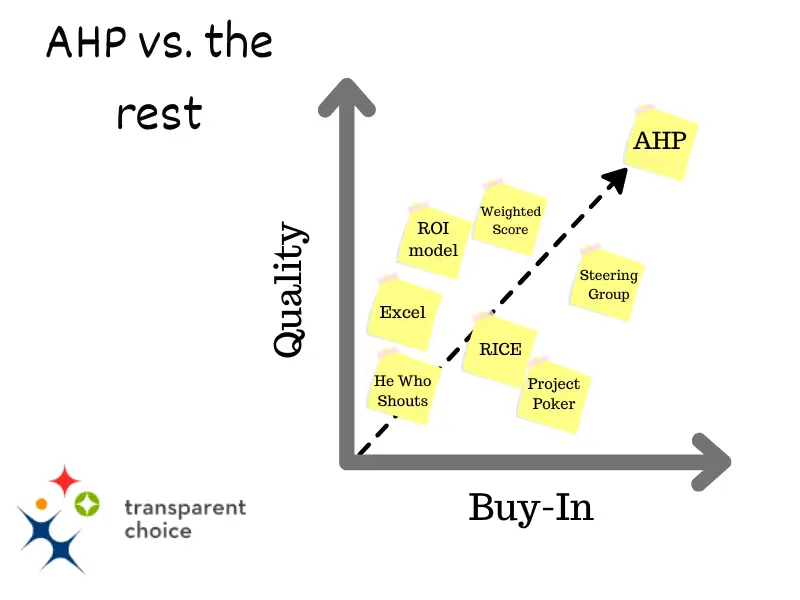 Increasing the scope of the new 'local computer evaluation' • page