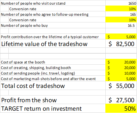 return on investment business plan example